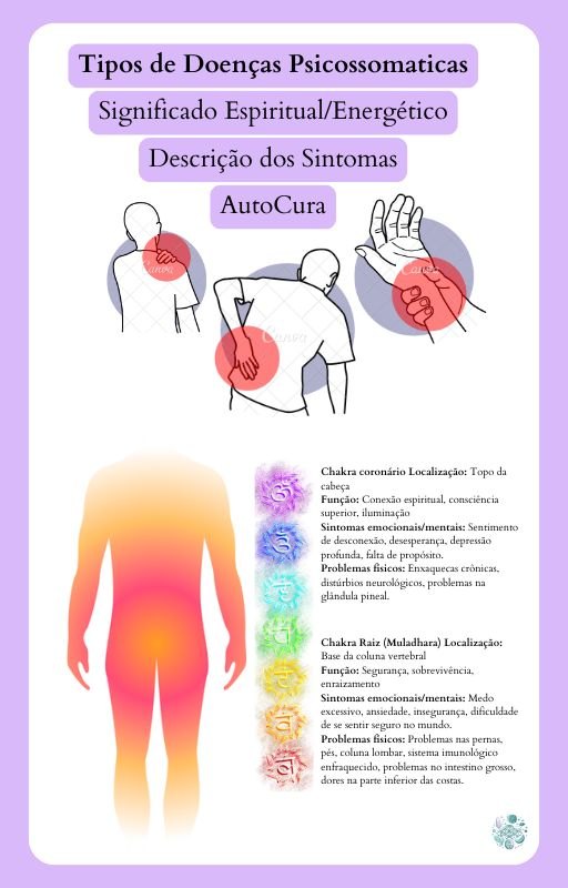 Tipos de doenças psicossomáticas: significado espiritual, sintomas e chakras