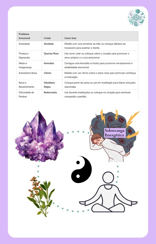 Tabela de cristais por problema emocional e diagrama da Sobrecarga Energética